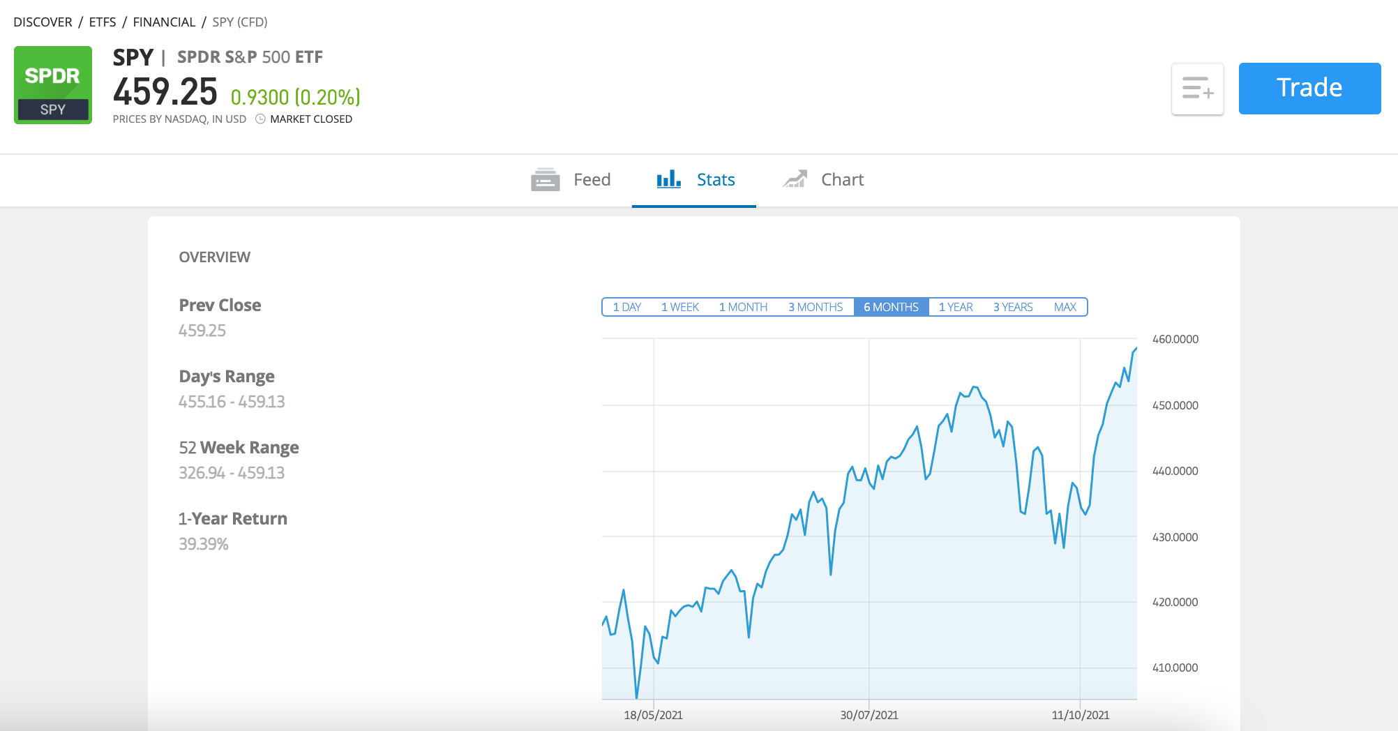 ETF-uri comerciale etoro