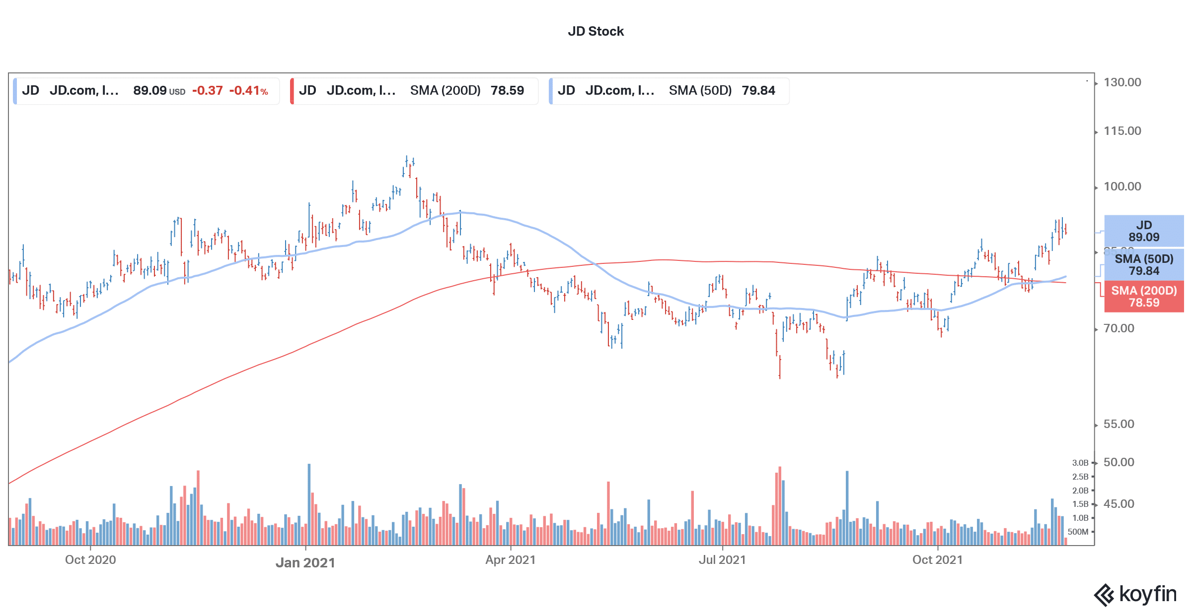 jd is a good chinese stock