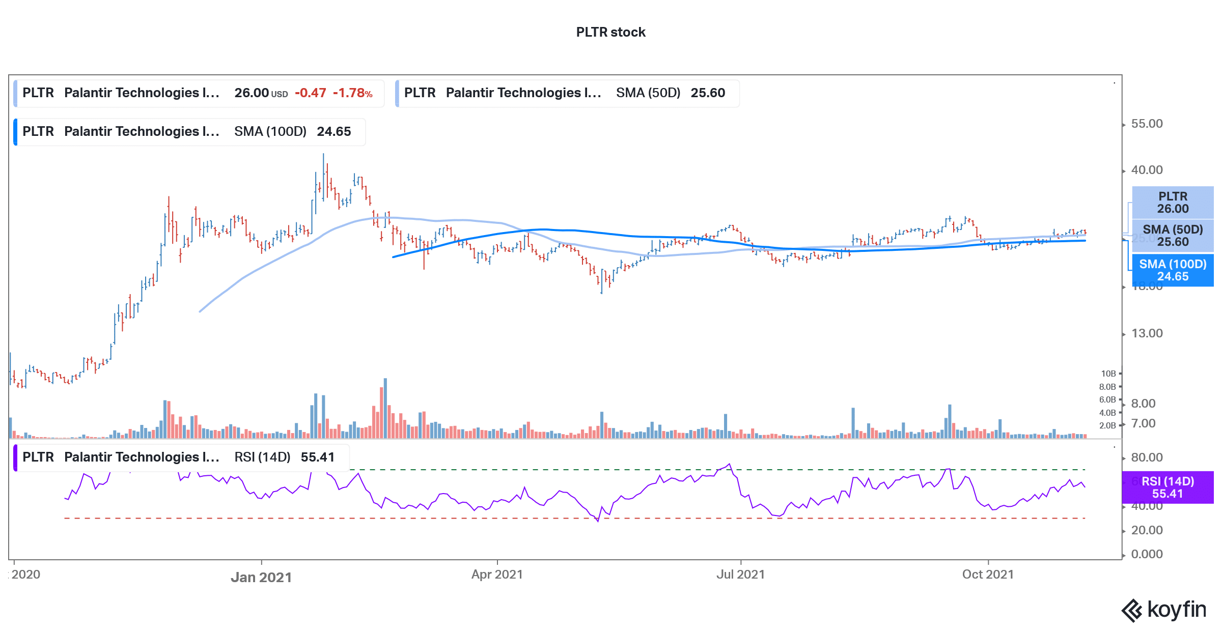 palantir stock technical analysis