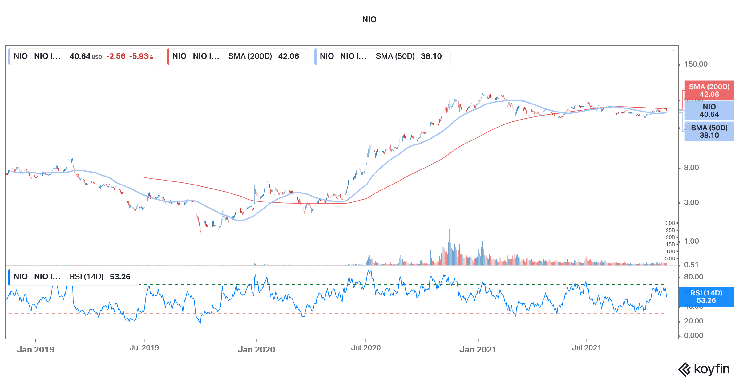 nio stock technical analysis