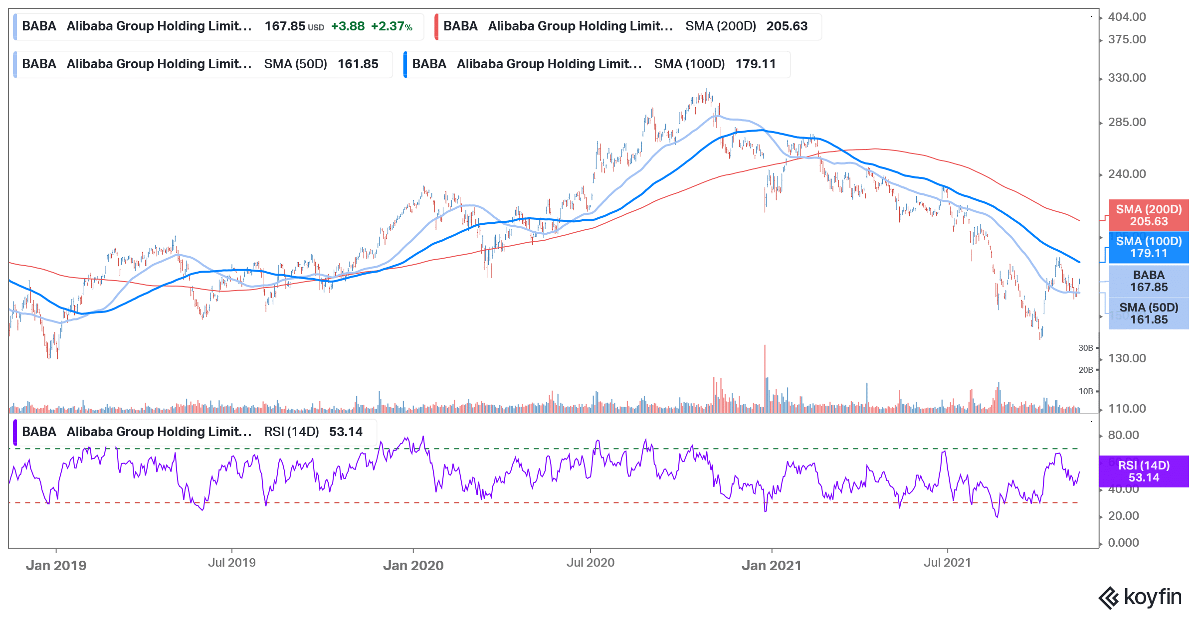 alibaba stock technical analysis