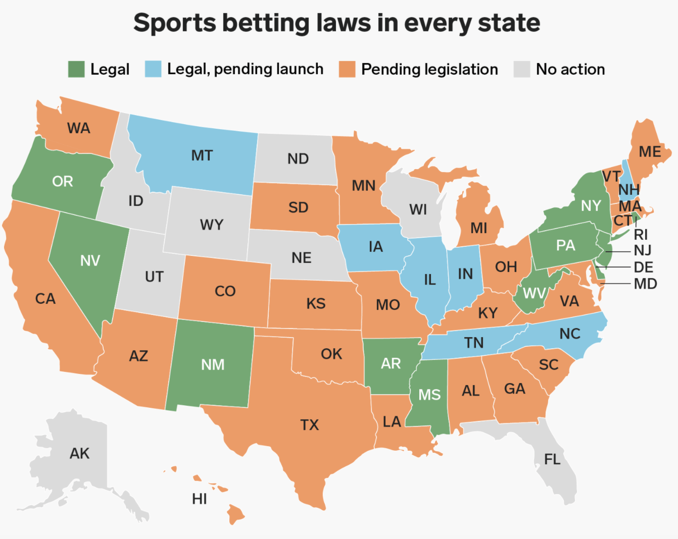 gambling legislation US