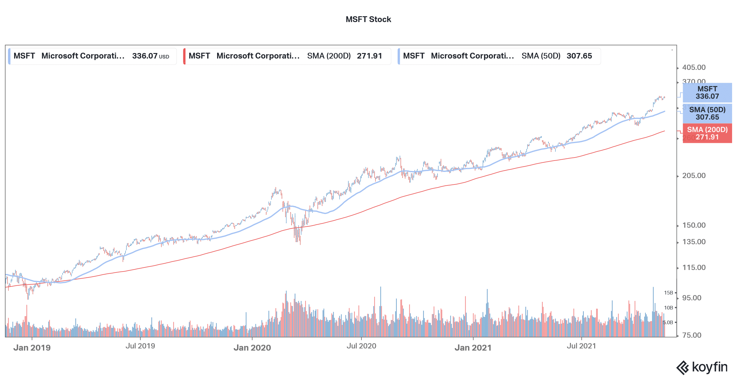 msft is a good 5g stock to buy
