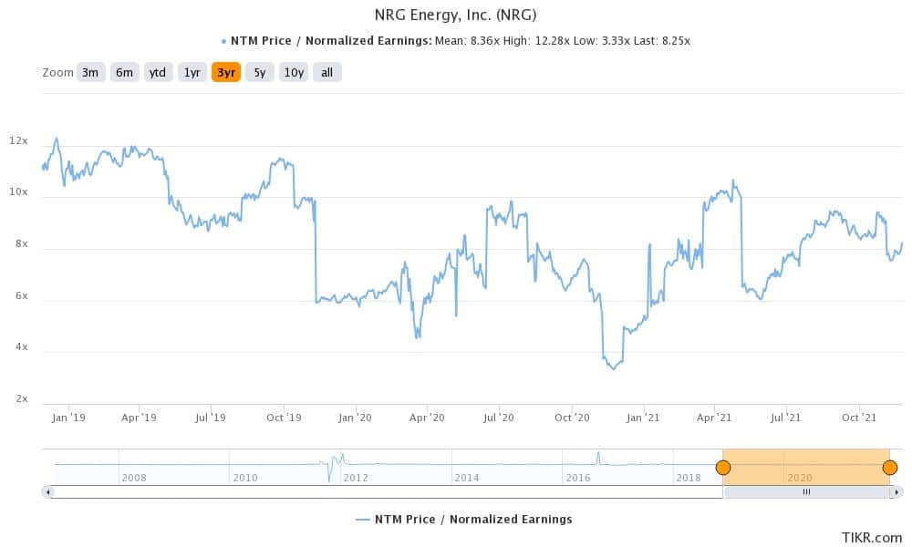 nrg is a good utility stock to buy