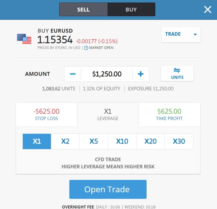 Open trade EUR/USD with eToro - Forex Investing