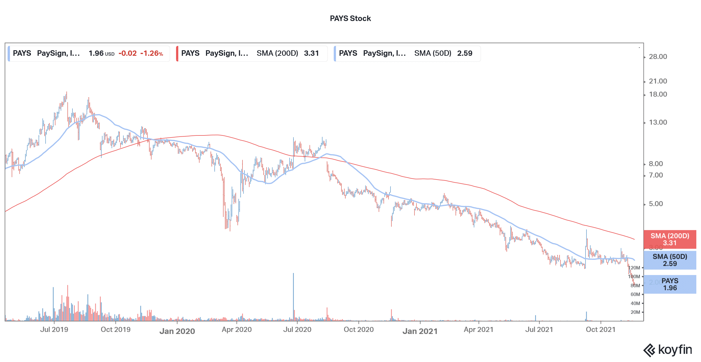 buy PAYS penny stock