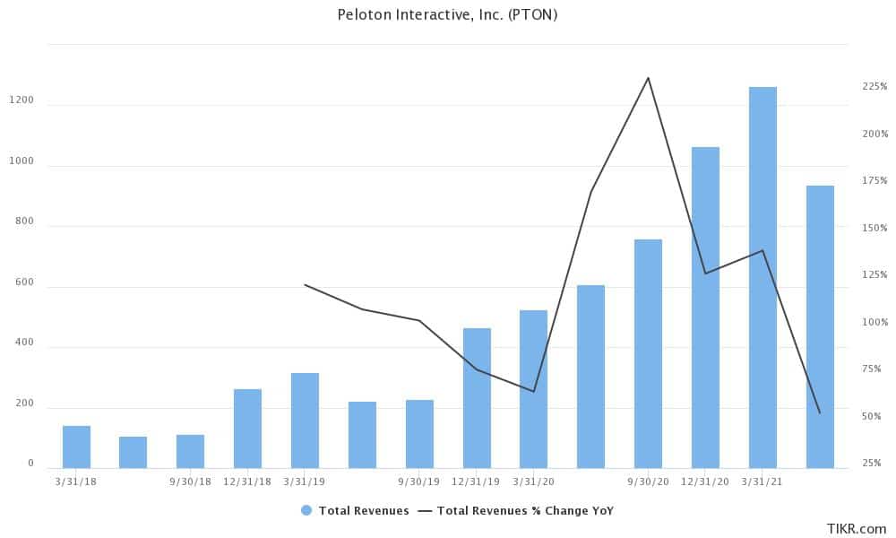 peloton earnings