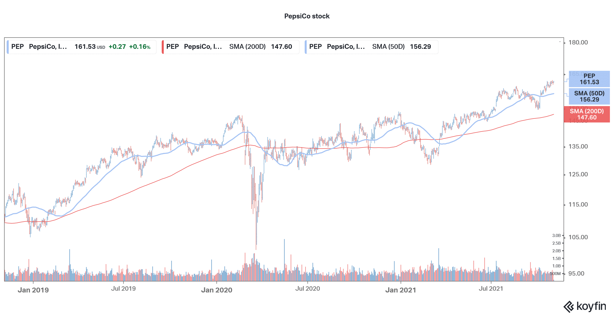 pepsico is a good defensive stock to buy