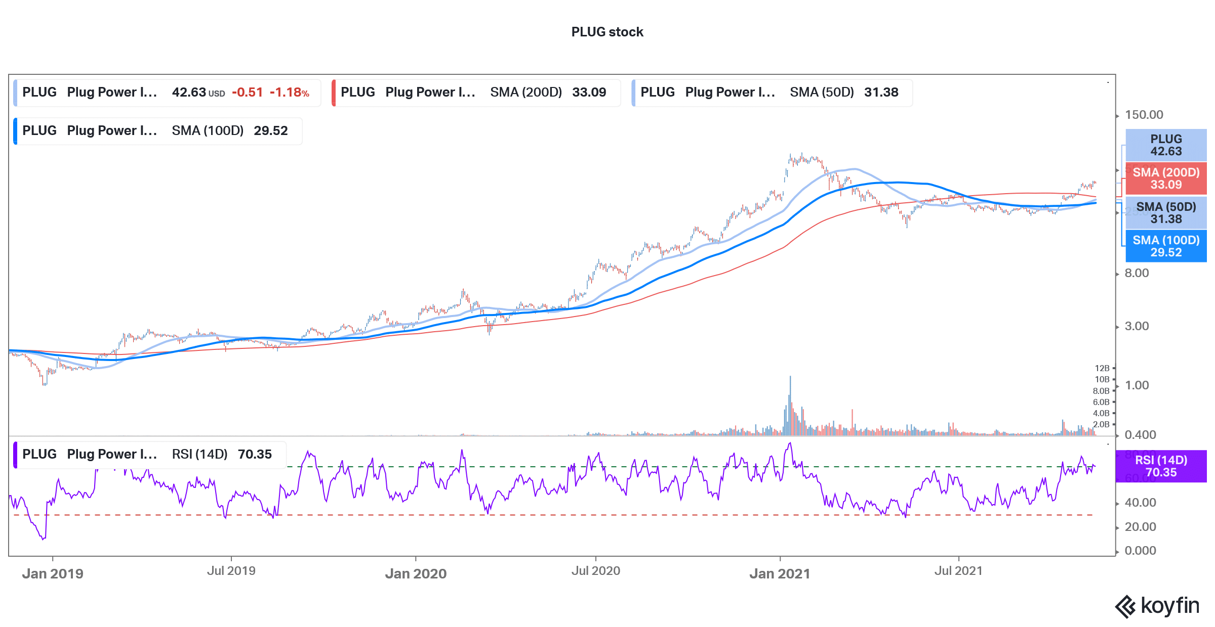 plug is a good hydrogen stock to buy