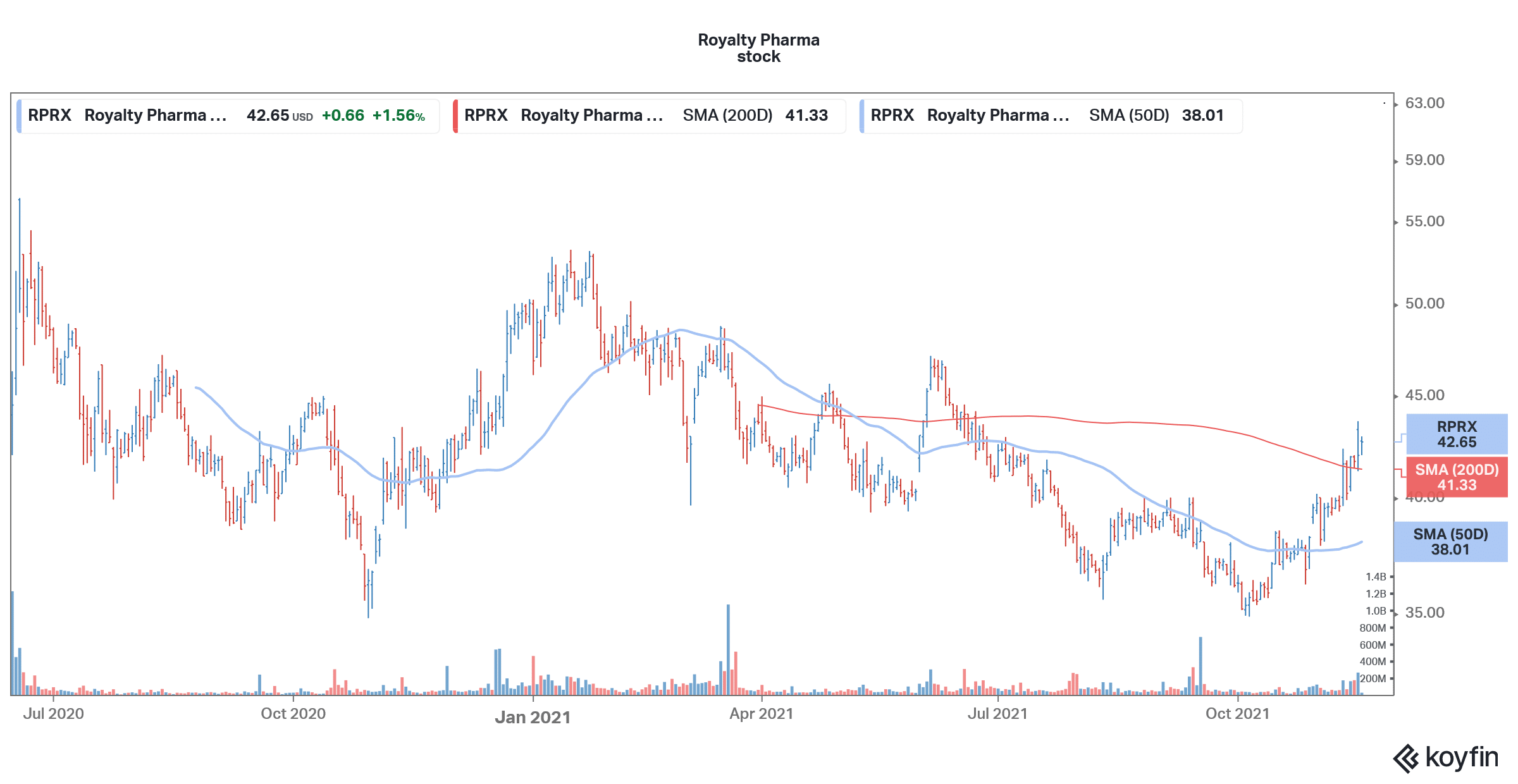 royalty pharma is a good healthcare stock to buy