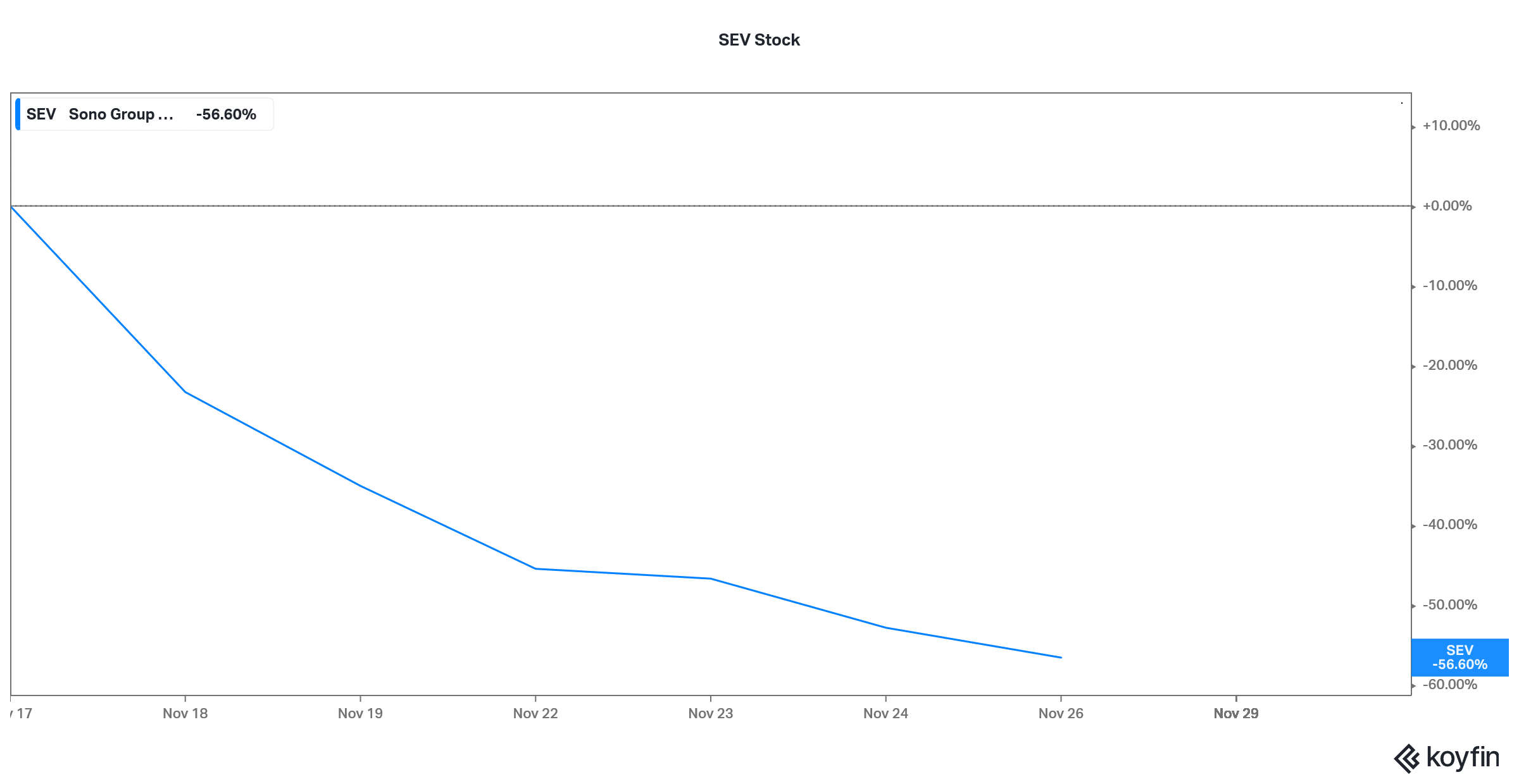 sev stock is a renewable energy play