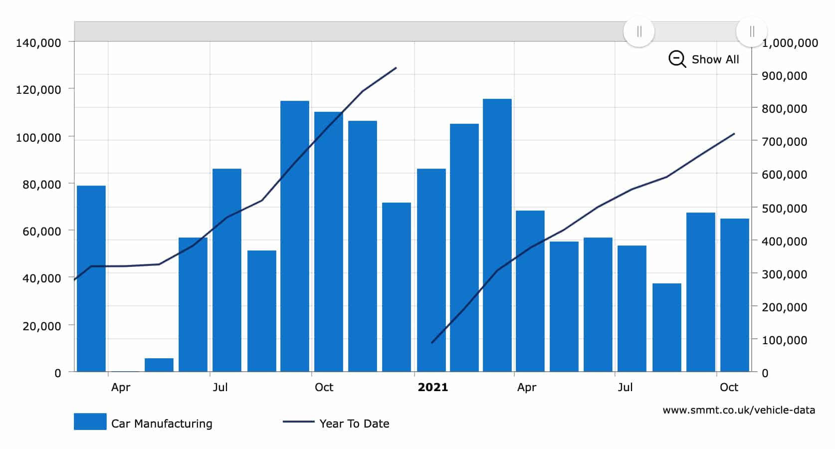 uk car production