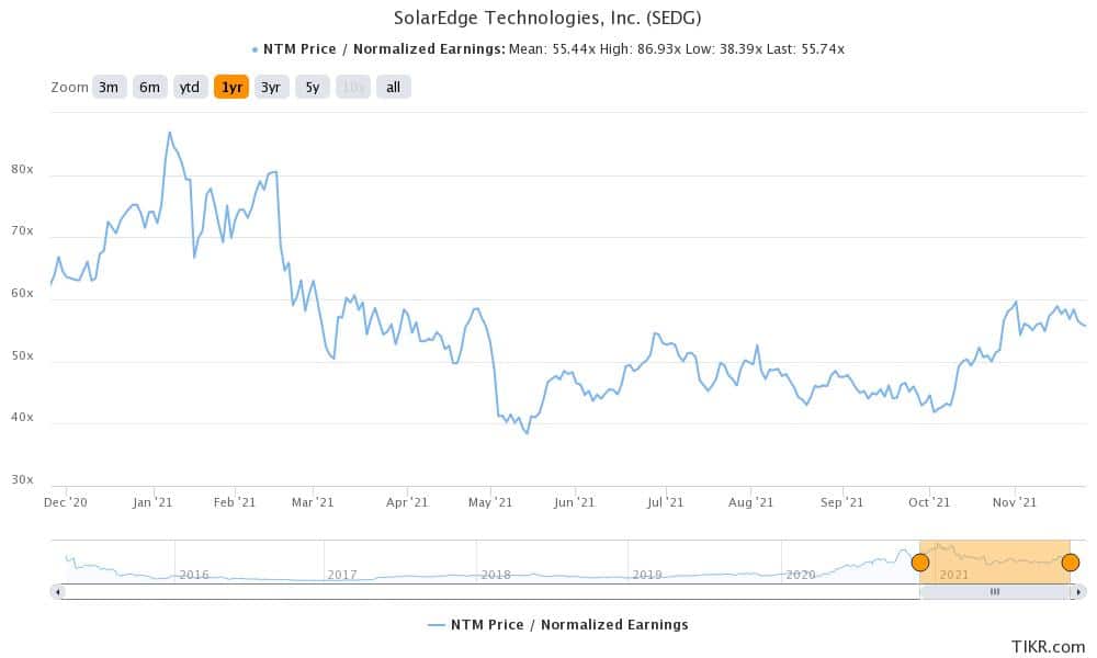 best renewable energy stocks