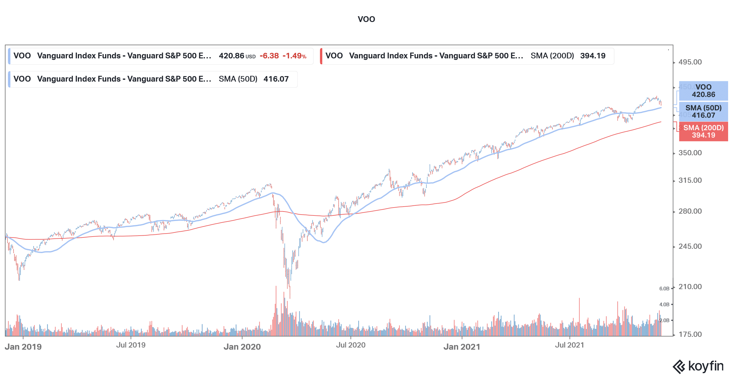 voo etf can be a core part of portfolio