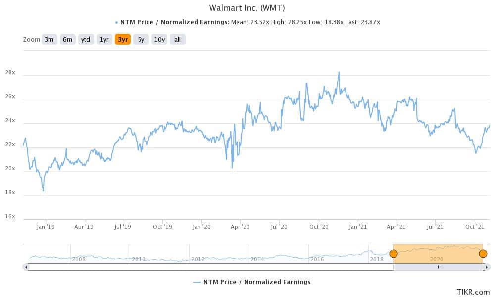 wallmart is a good blue chip stock in november