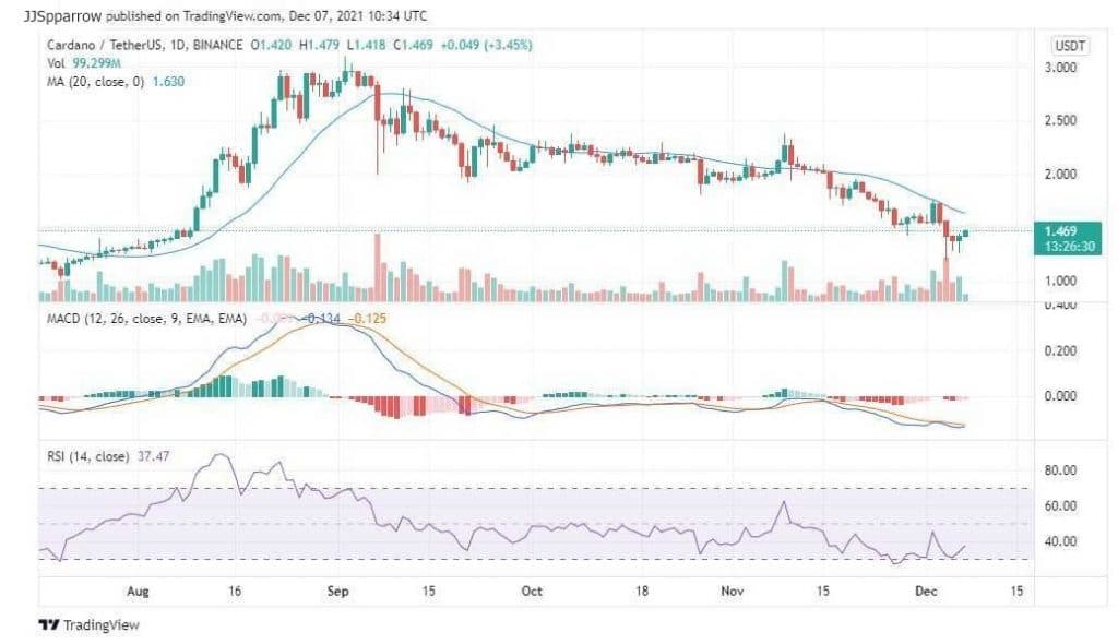 buy ADA