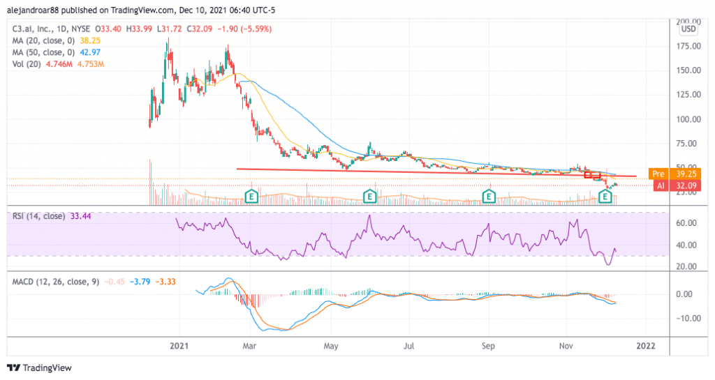 ai stock