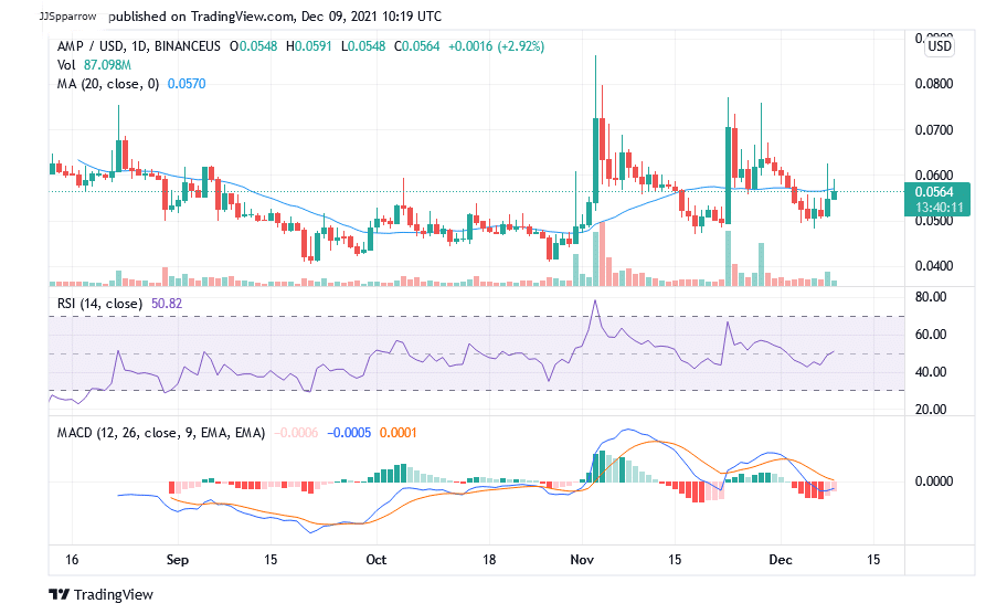 Buy AMP