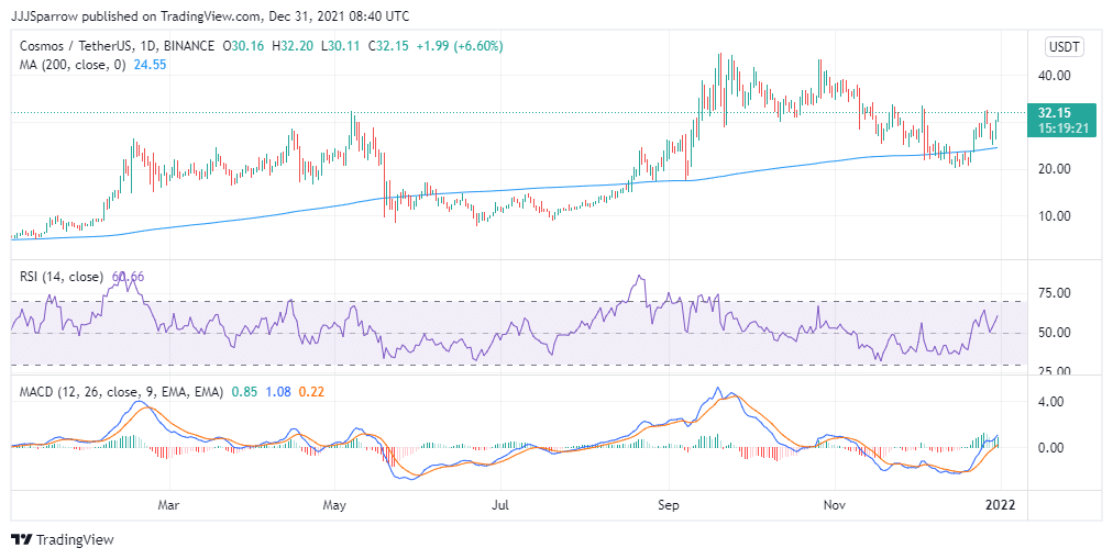 Buy ATOM Coin