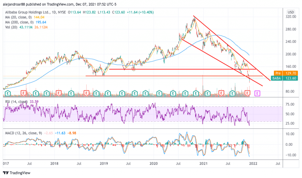 alibaba stock