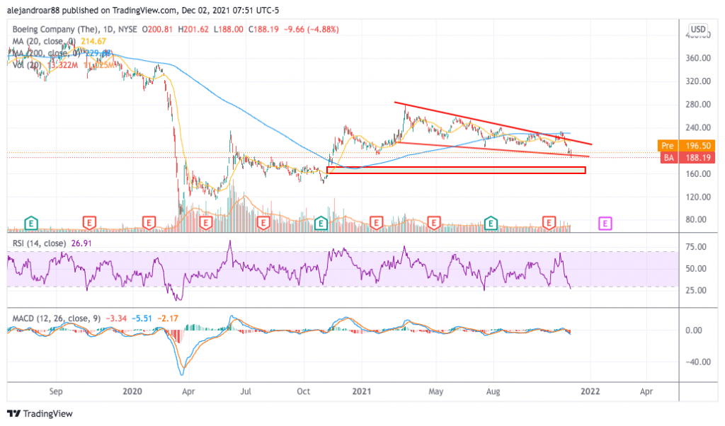 boeing stock