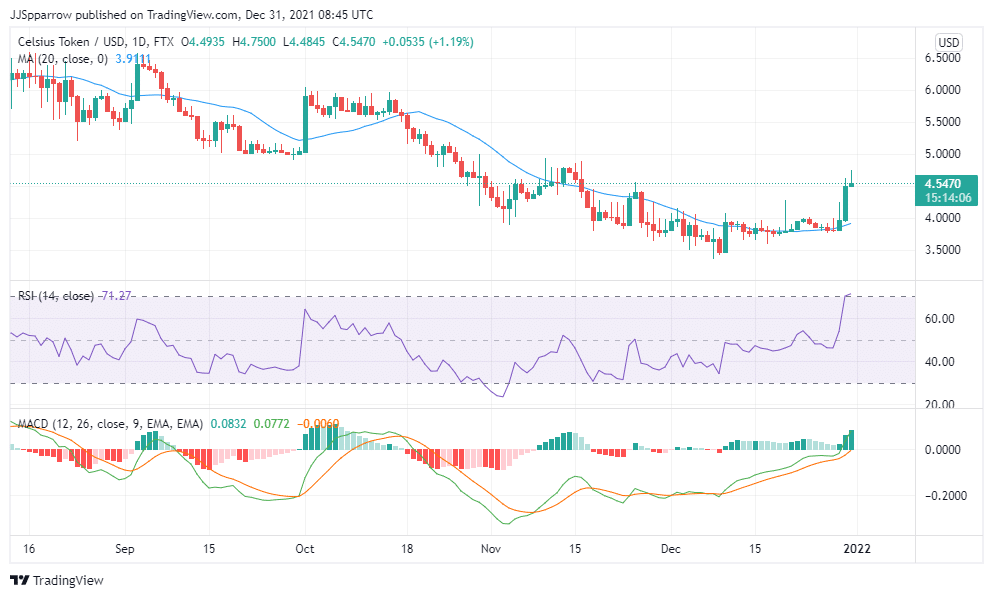 Buy CEL Coin