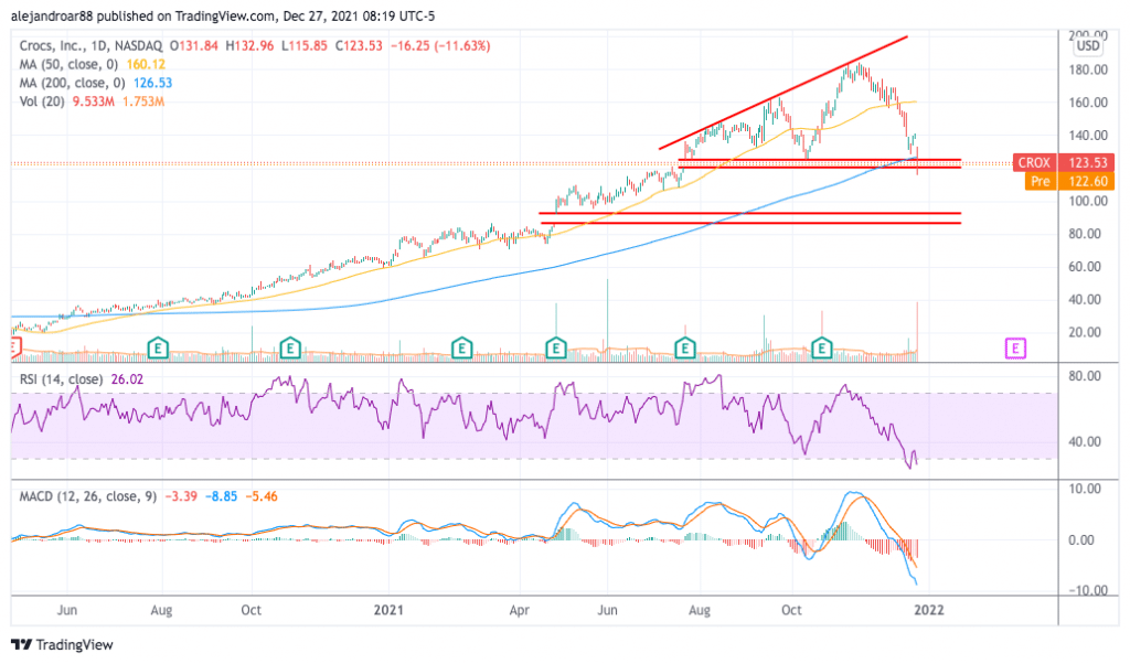 crocs stock