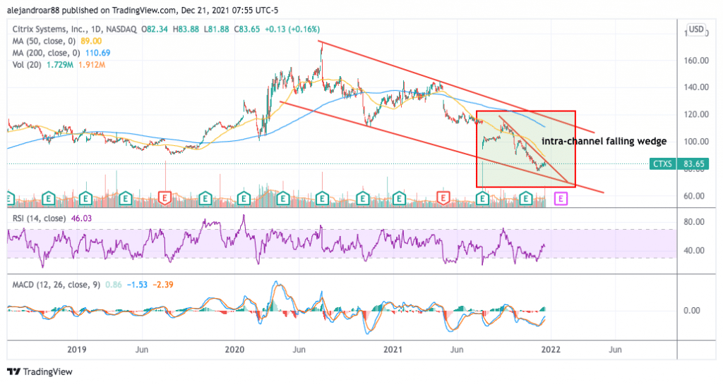 citrix systems stock