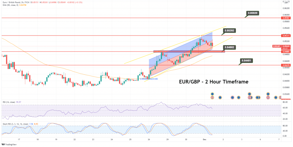EUR/USD