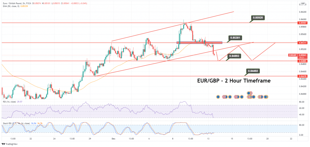 EUR/GBP