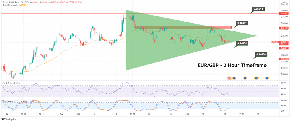 EUR/GBP