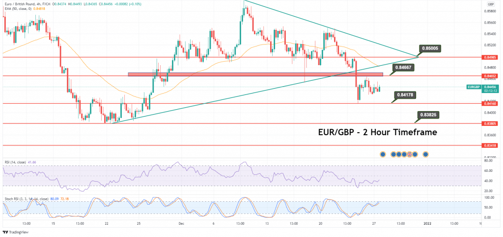 EUR/GBP