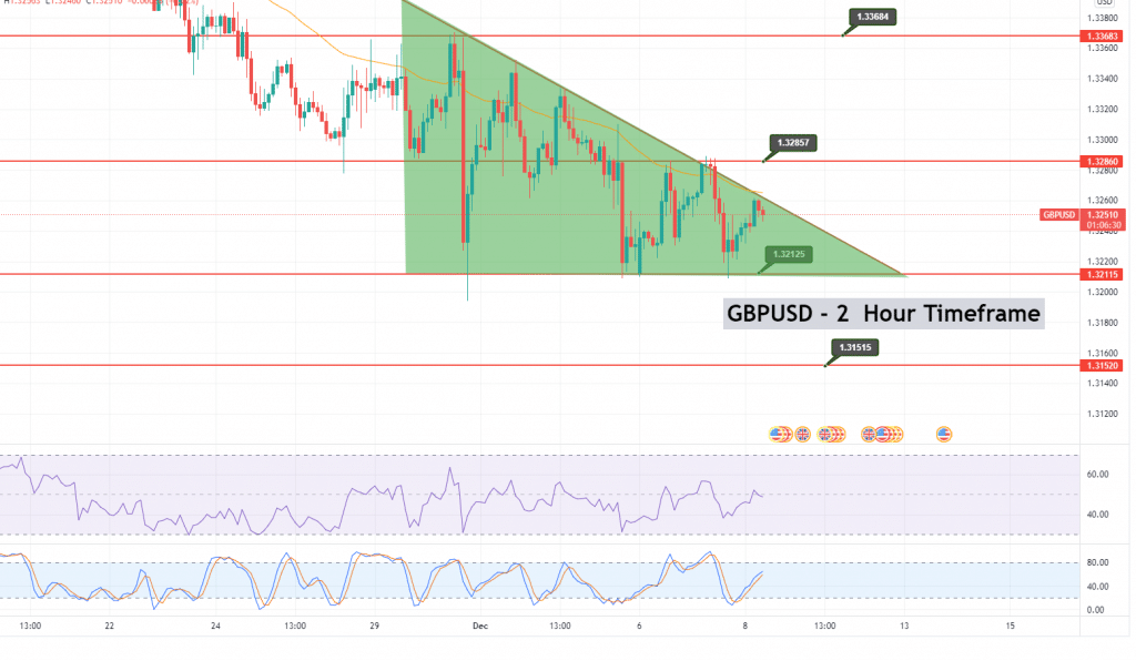 GBP/USD Price Forecast