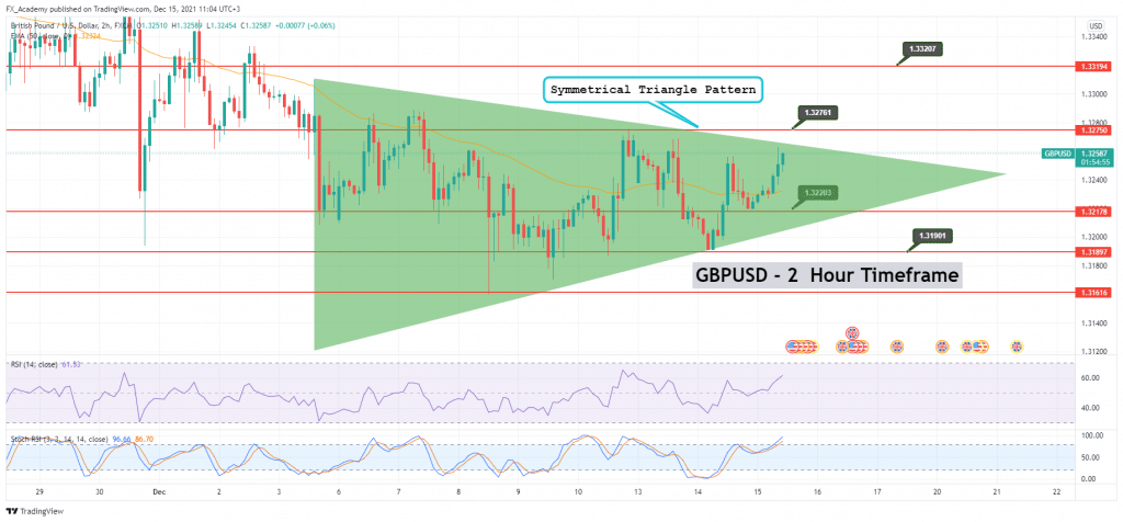 GBP/USD