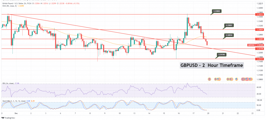 GBP/USD