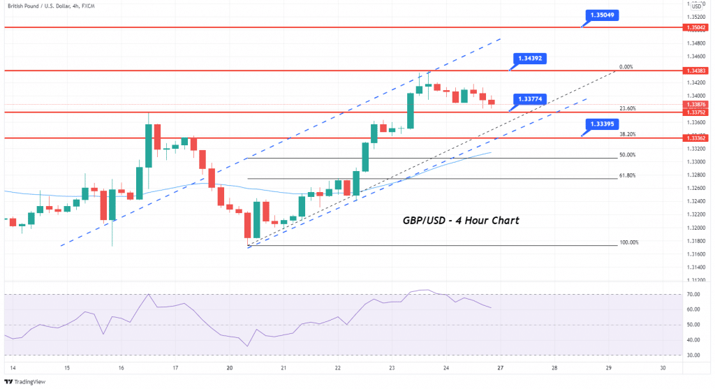 GBP/USD