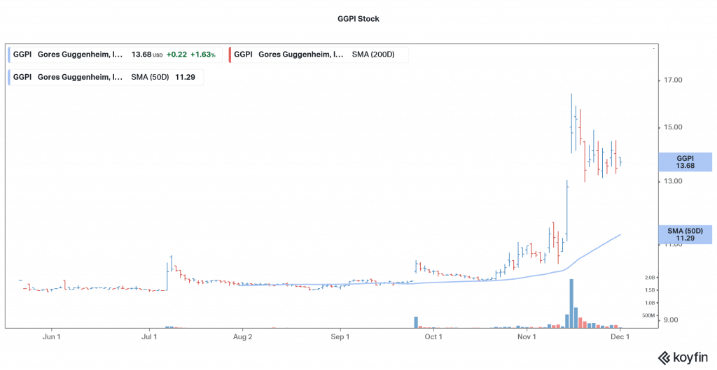 5 Best Electric Vehicle (EV) Stocks to Invest in December 2021