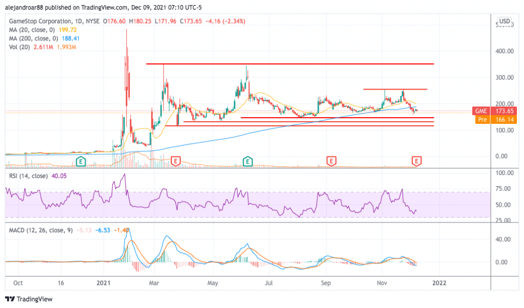 gamestop stock