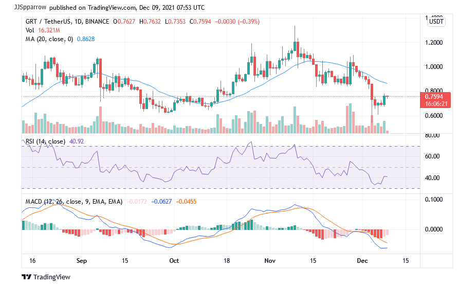 buy GRT