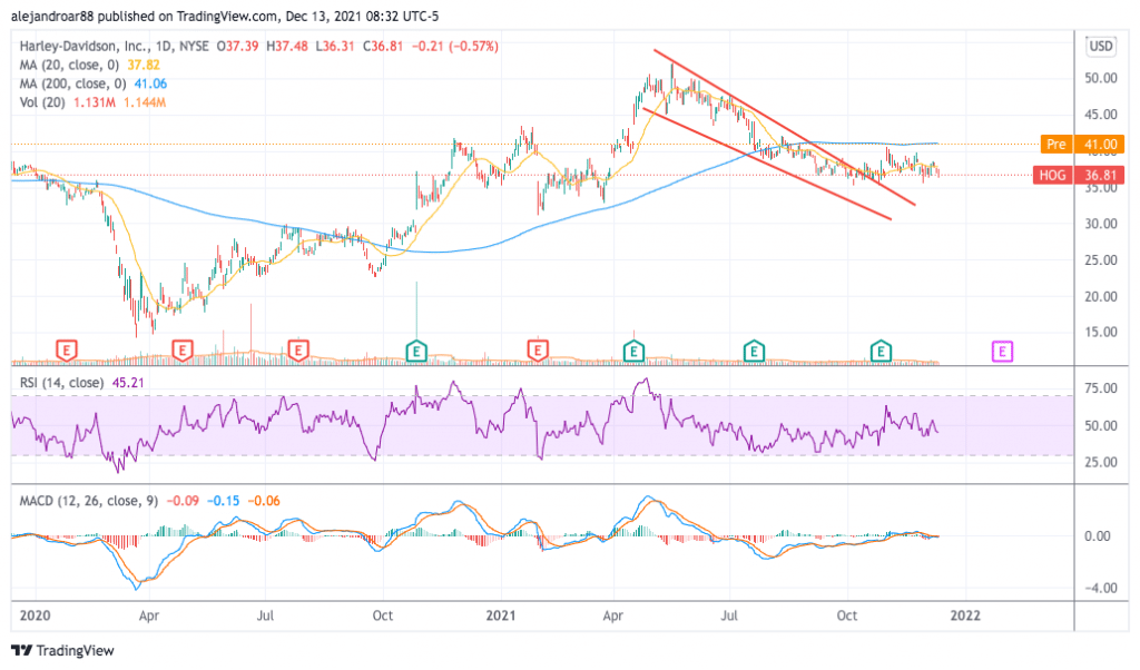 harley-davidson stock