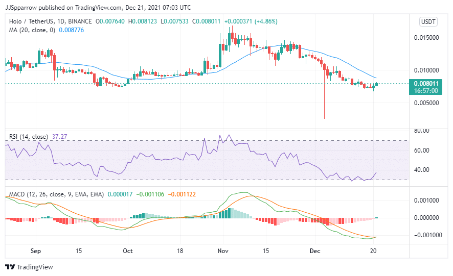 buy HOT