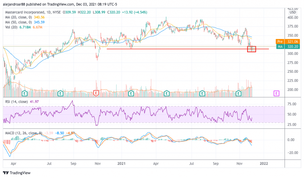 mastercard stock