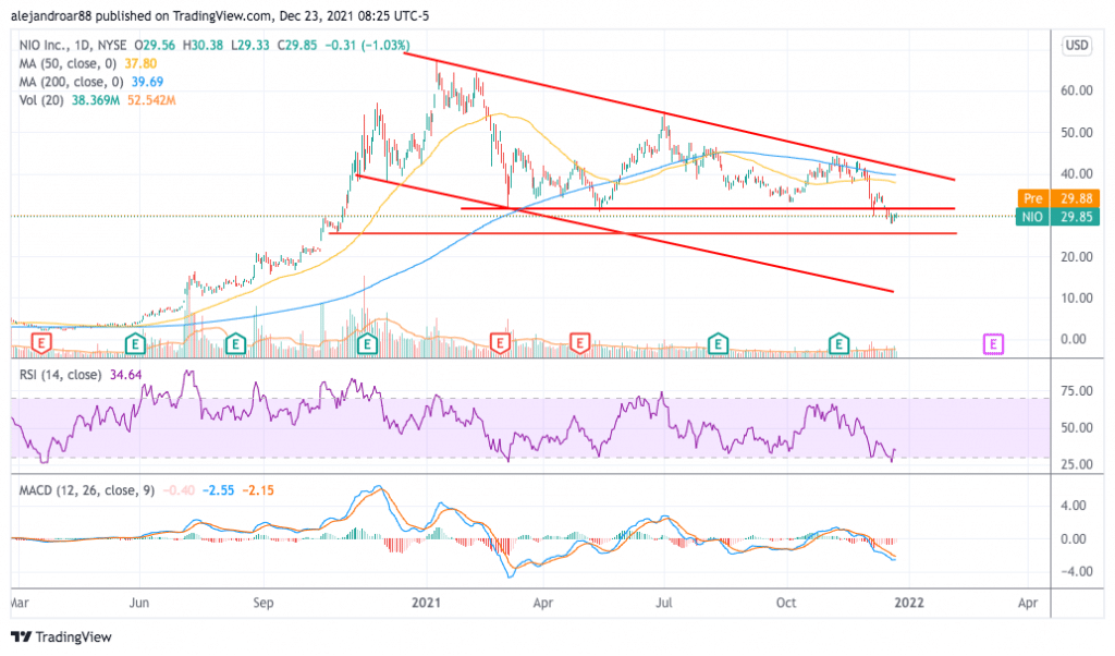 nio stock