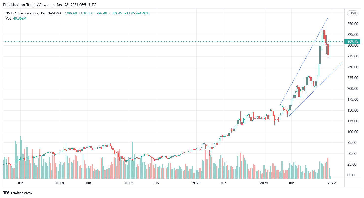 nvidia stock technical analysis