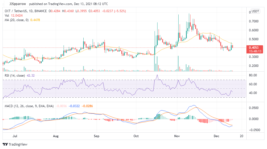 buy OXT