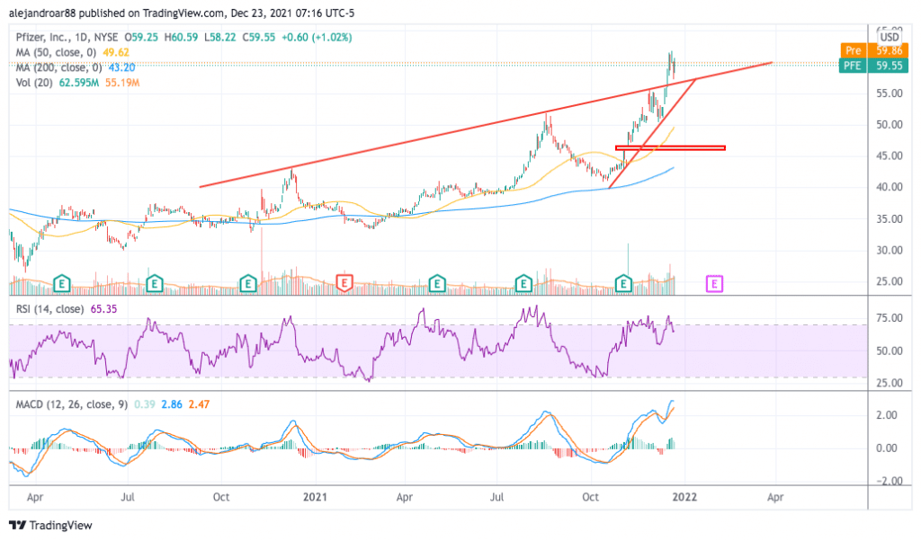 pfizer stock