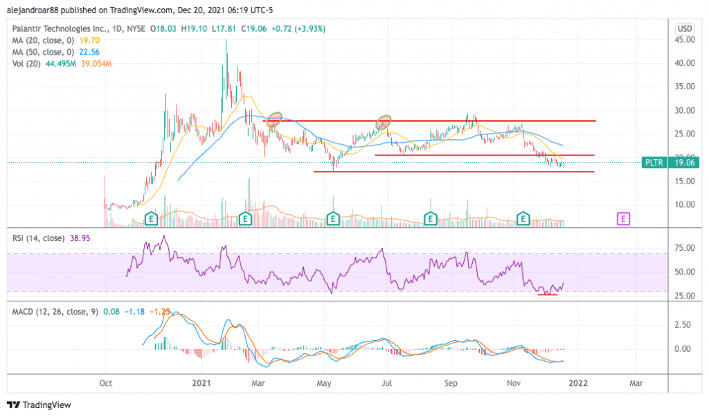 palantir stock