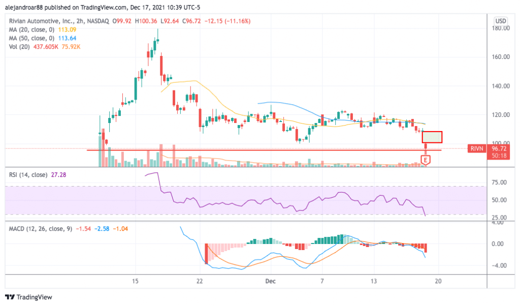 rivian stock