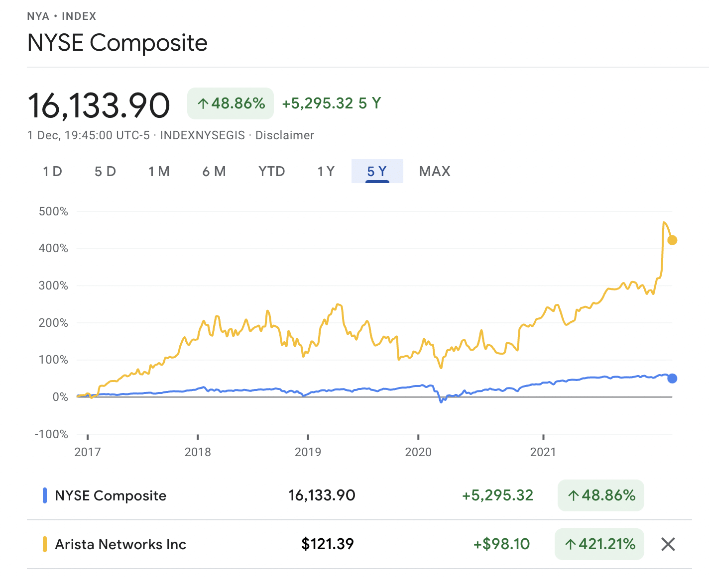 nyse vs arista networks