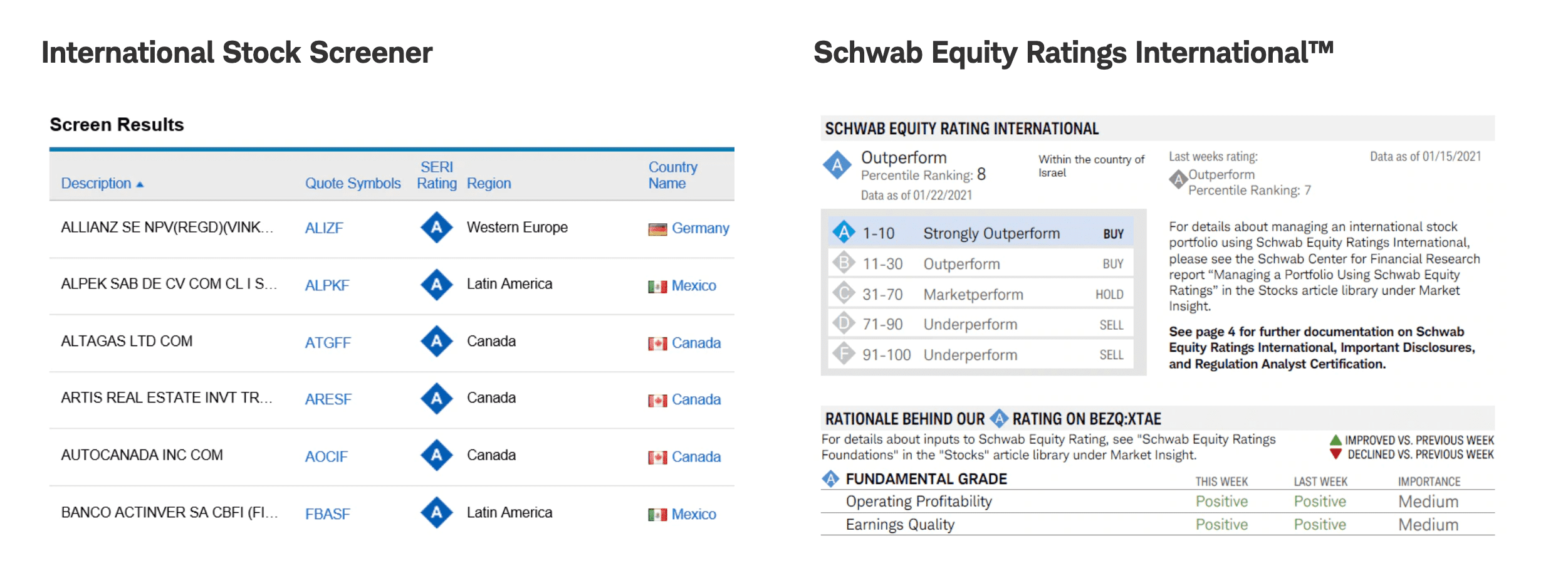 Charles Schwabs global investing